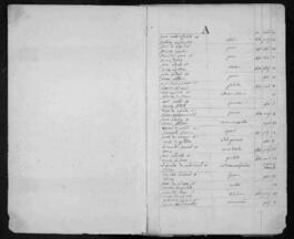 Tafel op de doop-, huwelijk- en overlijdensregisters