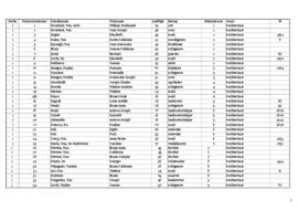 Volkstelling 1806: transcriptie
