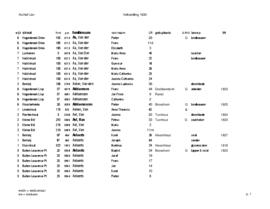 Volkstelling 1830: naamindex van secties 1-2 en 5 tot 8